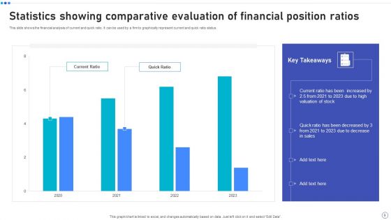 Financial Position Evaluation Ppt PowerPoint Presentation Complete Deck With Slides
