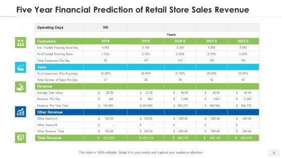 Financial Prediction Cost Budgeting Ppt PowerPoint Presentation Complete Deck With Slides