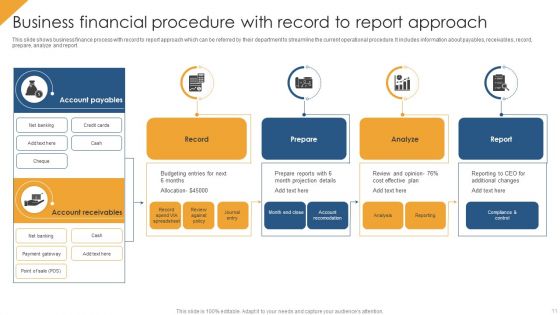 Financial Procedure Ppt PowerPoint Presentation Complete With Slides