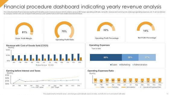 Financial Procedure Ppt PowerPoint Presentation Complete With Slides