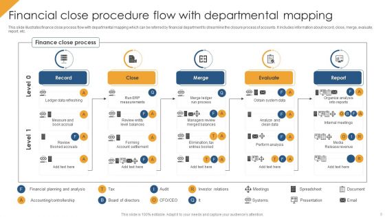 Financial Procedure Ppt PowerPoint Presentation Complete With Slides