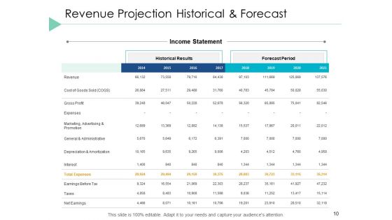Financial Projection Ppt PowerPoint Presentation Styles Template