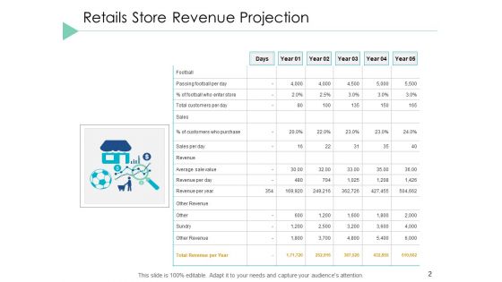 Financial Projection Ppt PowerPoint Presentation Styles Template