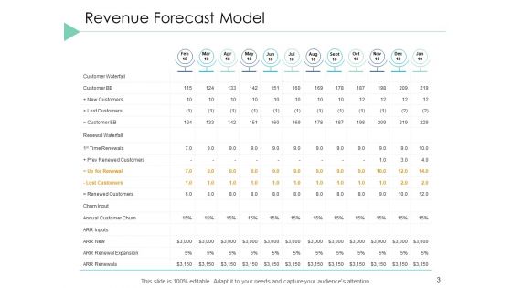 Financial Projection Ppt PowerPoint Presentation Styles Template