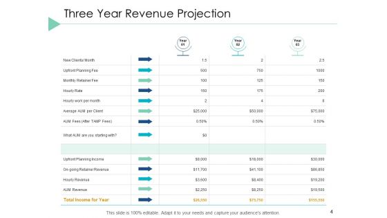 Financial Projection Ppt PowerPoint Presentation Styles Template