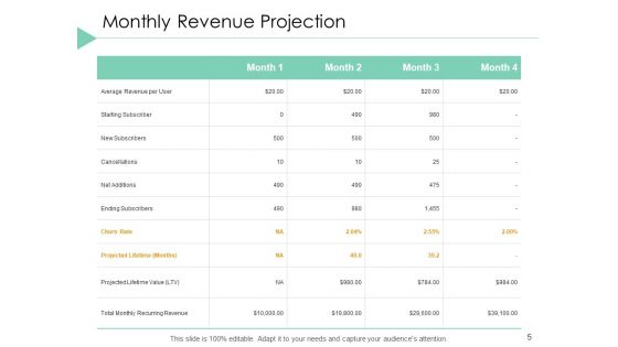 Financial Projection Ppt PowerPoint Presentation Styles Template