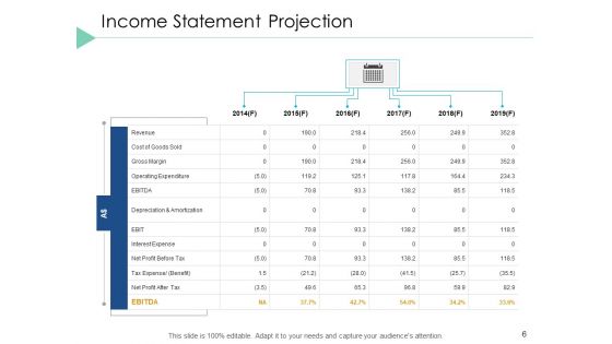 Financial Projection Ppt PowerPoint Presentation Styles Template