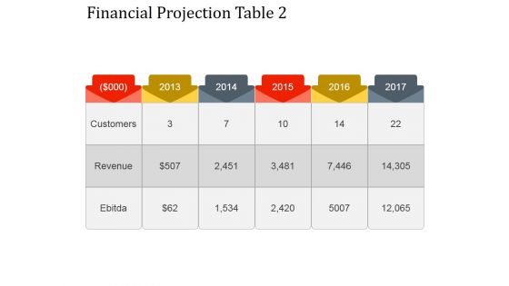 Financial Projection Table 2 Ppt PowerPoint Presentation Layouts