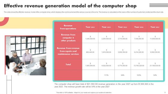 Financial Projections And Valuation For A Computer Start Up Ppt PowerPoint Presentation Complete Deck With Slides