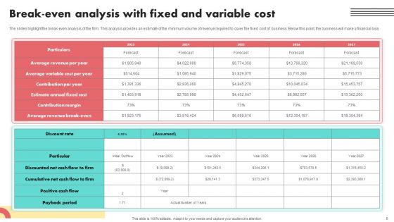 Financial Projections And Valuation For A Computer Start Up Ppt PowerPoint Presentation Complete Deck With Slides