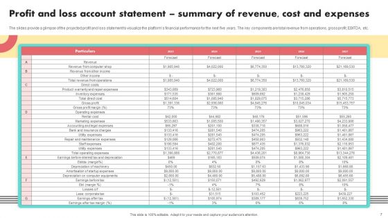 Financial Projections And Valuation For A Computer Start Up Ppt PowerPoint Presentation Complete Deck With Slides