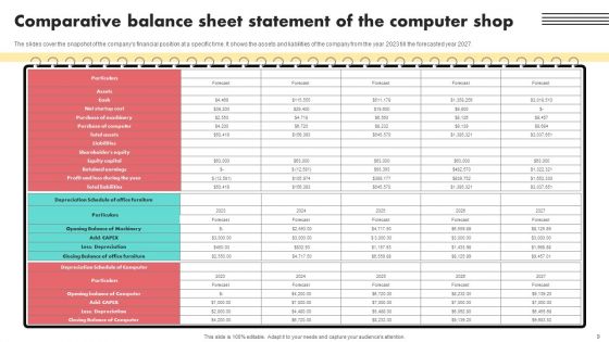 Financial Projections And Valuation For A Computer Start Up Ppt PowerPoint Presentation Complete Deck With Slides