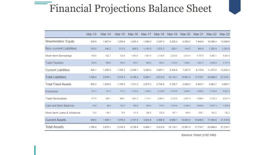 Financial Projections Balance Sheet Ppt PowerPoint Presentation Background Images Financial Projections Balance Sheet Ppt PowerPoint Presentation Background Images