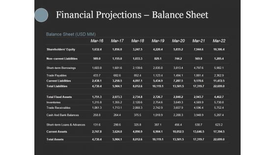 Financial Projections Balance Sheet Ppt PowerPoint Presentation Gallery Design Inspiration Financial Projections Balance Sheet Ppt PowerPoint Presentation Gallery Design Inspiration