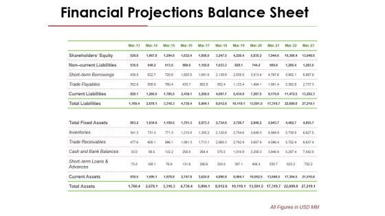 Financial Projections Balance Sheet Ppt PowerPoint Presentation Gallery Show Financial Projections Balance Sheet Ppt PowerPoint Presentation Gallery Show