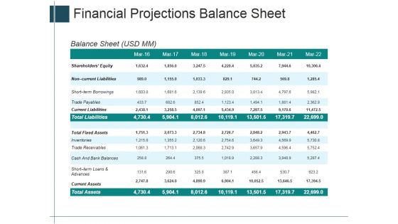 Financial Projections Balance Sheet Ppt Powerpoint Presentation Icon Show