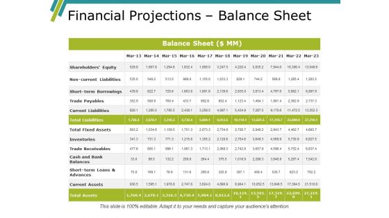 Financial Projections Balance Sheet Ppt PowerPoint Presentation Ideas Slide Portrait Financial Projections Balance Sheet Ppt PowerPoint Presentation Ideas Slide Portrait