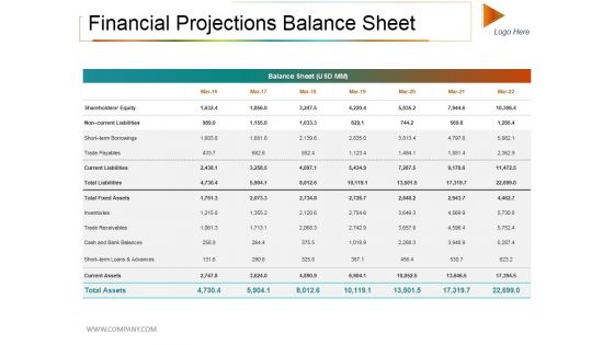 Financial Projections Balance Sheet Ppt PowerPoint Presentation Infographic Template Themes Financial Projections Balance Sheet Ppt PowerPoint Presentation Infographic Template Themes