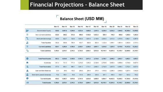 Financial Projections Balance Sheet Ppt PowerPoint Presentation Model Tips