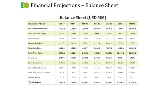 Financial Projections Balance Sheet Ppt PowerPoint Presentation Show Background Image