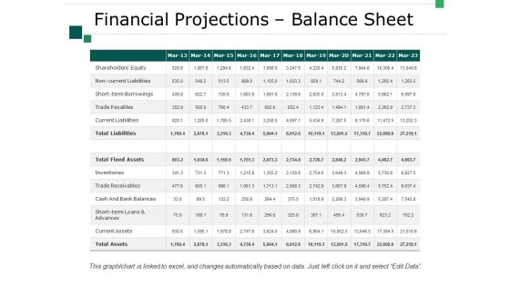 Financial Projections Balance Sheet Ppt PowerPoint Presentation Show Microsoft Financial Projections Balance Sheet Ppt PowerPoint Presentation Show Microsoft