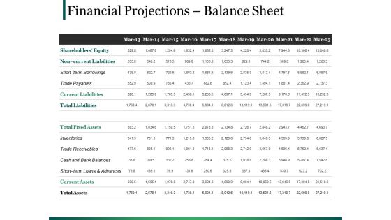 Financial Projections Balance Sheet Ppt PowerPoint Presentation Slides Deck Financial Projections Balance Sheet Ppt PowerPoint Presentation Slides Deck