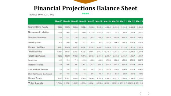 Financial Projections Balance Sheet Ppt PowerPoint Presentation Visual Aids Styles
