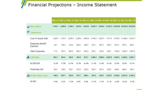 Financial Projections Income Statement Ppt PowerPoint Presentation Layouts Slides