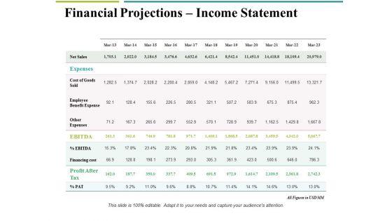 Financial Projections Income Statement Ppt PowerPoint Presentation Outline Designs Download