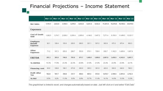 Financial Projections Income Statement Ppt PowerPoint Presentation Pictures Design Inspiration