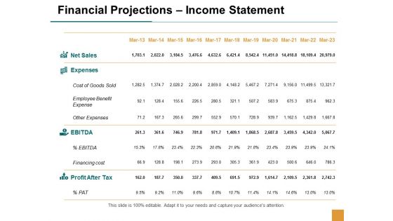 Financial Projections Income Statement Ppt Powerpoint Presentation Styles Skills