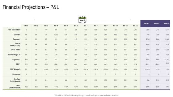 Financial Projections P And L Cost Mergers And Acquisitions Synergy Ppt File Introduction PDF