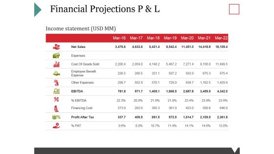 Financial Projections P And L Ppt PowerPoint Presentation Ideas Elements