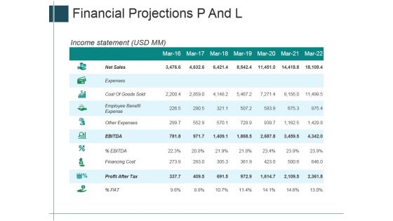 Financial Projections P And L Ppt Powerpoint Presentation Ideas Professional