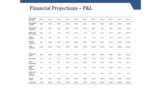 Financial Projections P And L Template 2 Ppt PowerPoint Presentation Show Example Financial Projections P And L Template 2 Ppt PowerPoint Presentation Show Example