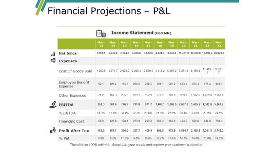 Financial Projections Pandl Ppt PowerPoint Presentation Outline Objects