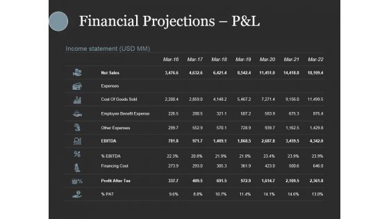 Financial Projections Pandl Ppt PowerPoint Presentation Slides Show Financial Projections Pandl Ppt PowerPoint Presentation Slides Show