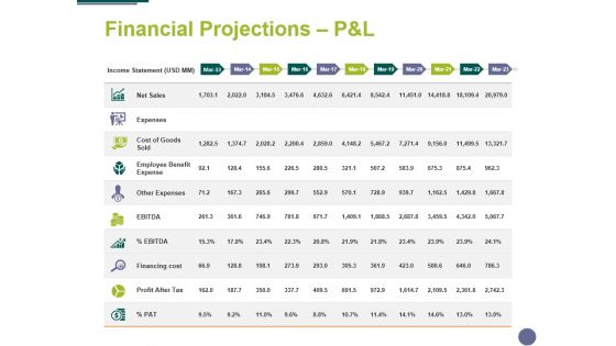 Financial Projections Panel Template 1 Ppt PowerPoint Presentation Summary Slide