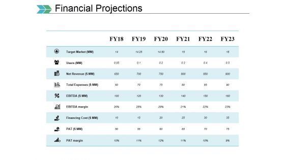 Financial Projections Ppt PowerPoint Presentation Ideas Example Introduction