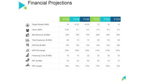 Financial Projections Ppt PowerPoint Presentation Model Diagrams