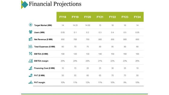 Financial Projections Ppt PowerPoint Presentation Professional Graphics Pictures