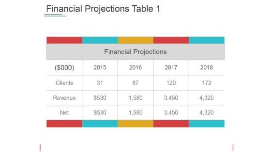 Financial Projections Table 1 Ppt PowerPoint Presentation Summary Outline