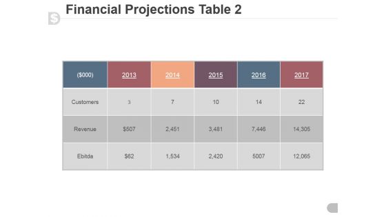 Financial Projections Table 2 Ppt PowerPoint Presentation Clipart