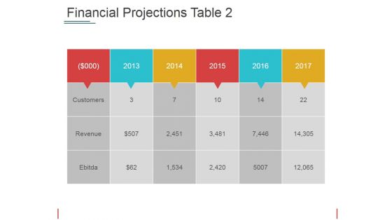 Financial Projections Table 2 Ppt PowerPoint Presentation Inspiration