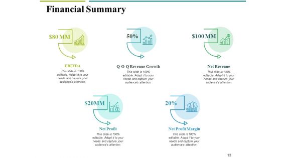 Financial Proposal Ppt PowerPoint Presentation Complete Deck With Slides