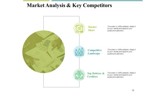 Financial Proposal Ppt PowerPoint Presentation Complete Deck With Slides