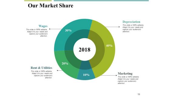Financial Proposal Ppt PowerPoint Presentation Complete Deck With Slides