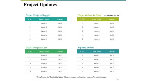 Financial Proposal Ppt PowerPoint Presentation Complete Deck With Slides