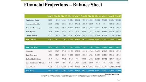 Financial Proposal Ppt PowerPoint Presentation Complete Deck With Slides