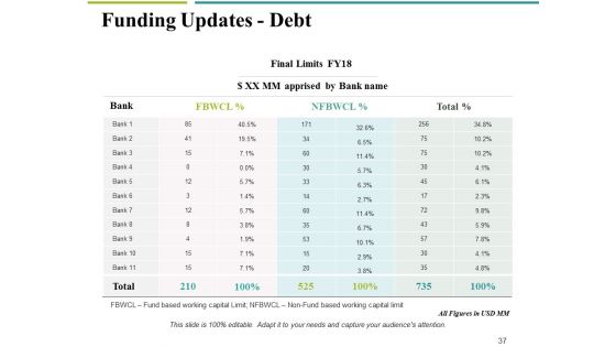 Financial Proposal Ppt PowerPoint Presentation Complete Deck With Slides